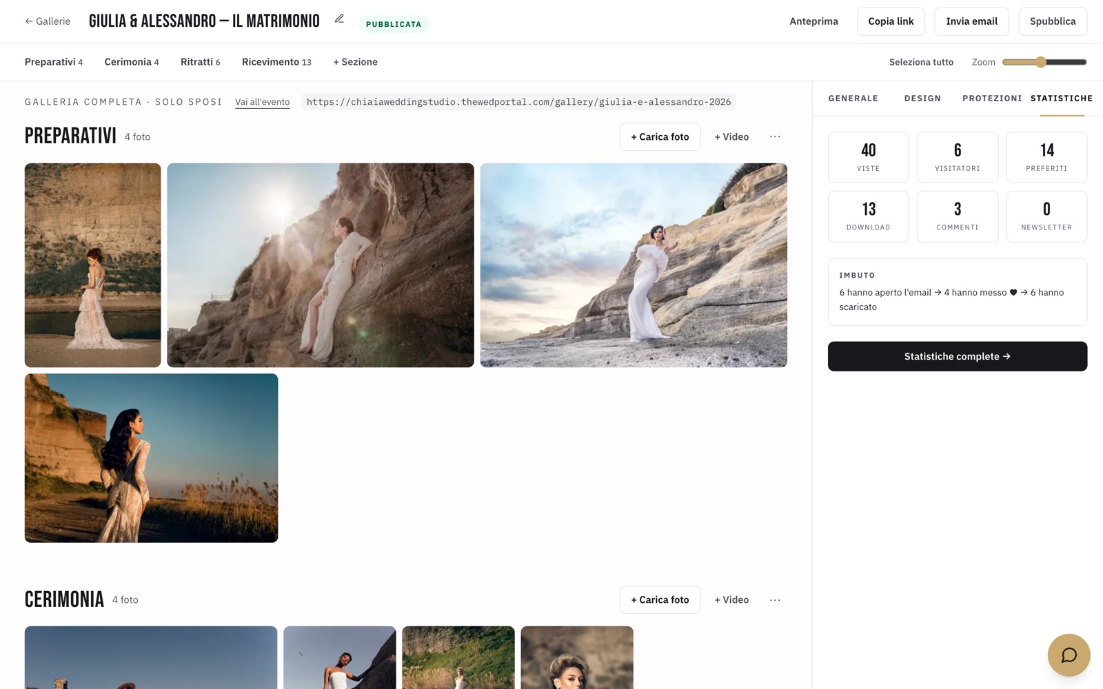 Screenshot: a gallery's insights panel