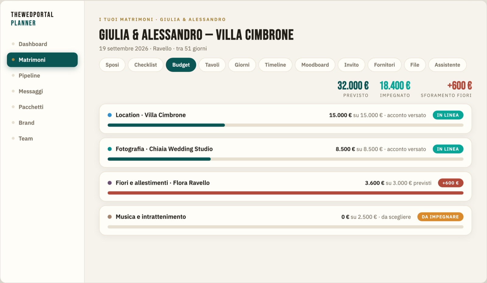 Screenshot: il quadro finanze dell'evento